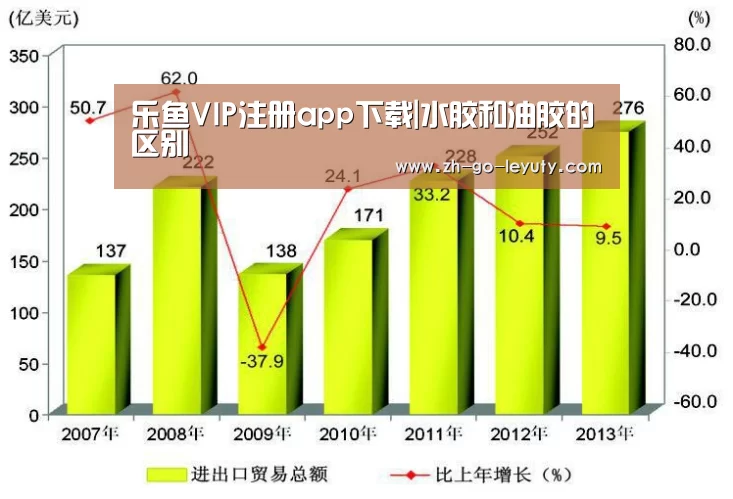 乐鱼VIP注册app下载|水胶和油胶的区别(图4) leyu sports